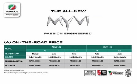 Harga Myvi Baru 2018 Antara RM44K hingga RM55K
