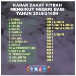 Kadar Zakat Fitrah 2019 Seluruh Negeri Di Malaysia