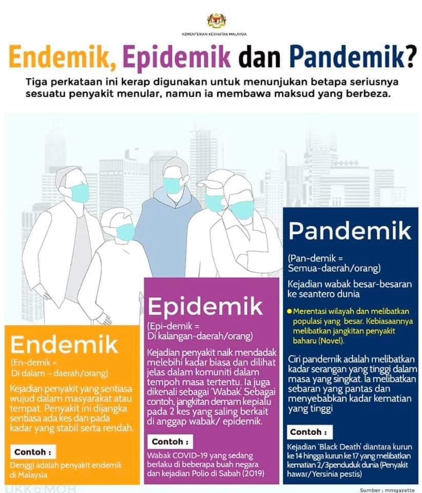 Apa Maksud Sebenar Pandemik